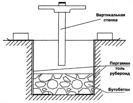 Стенка в грунте